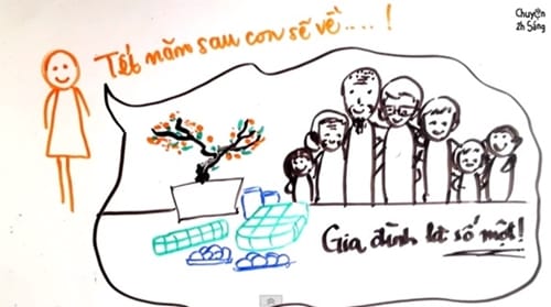 🌸 TẾT XA NHÀ #3 - Tết xa không chỉ là nhớ nhà, đó là lúc người trẻ học cách trưởng thành